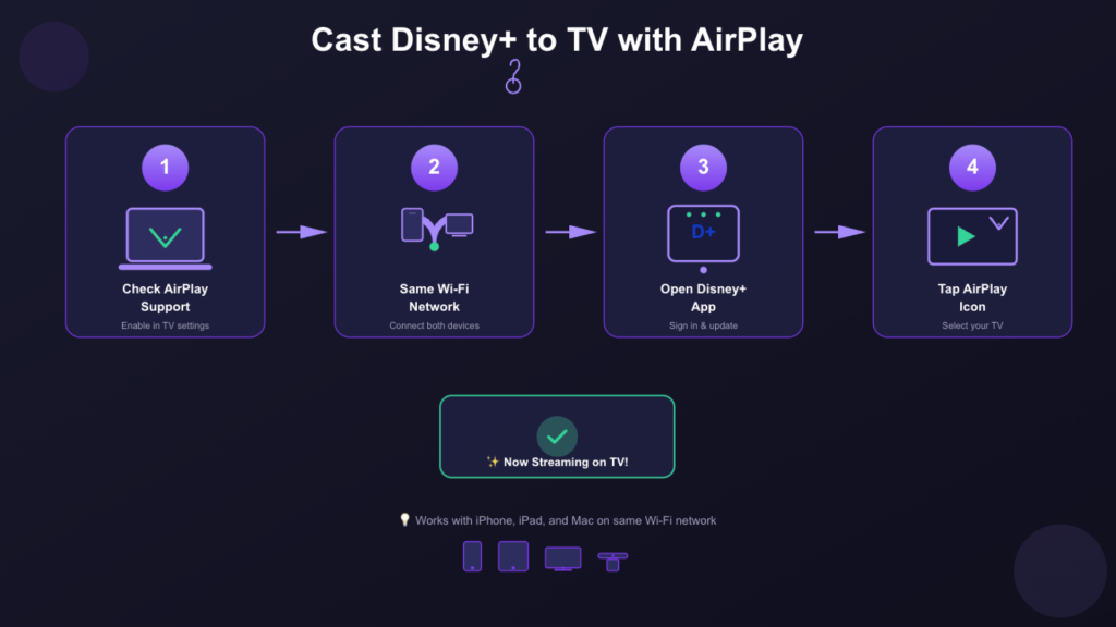 how to cast disney plus to tv using air play