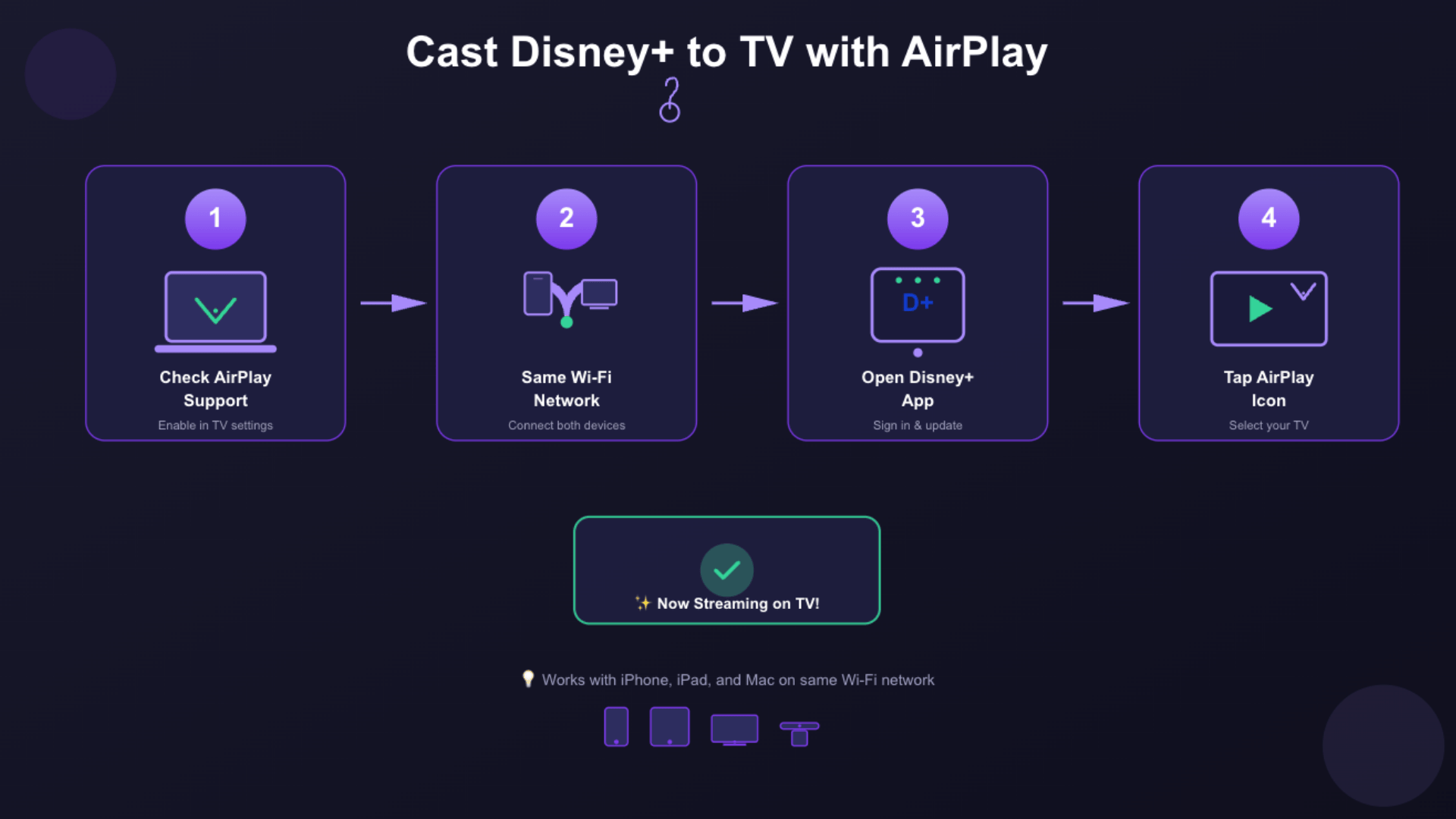 How to Cast Disney+ to TV Easily? - UpGrading