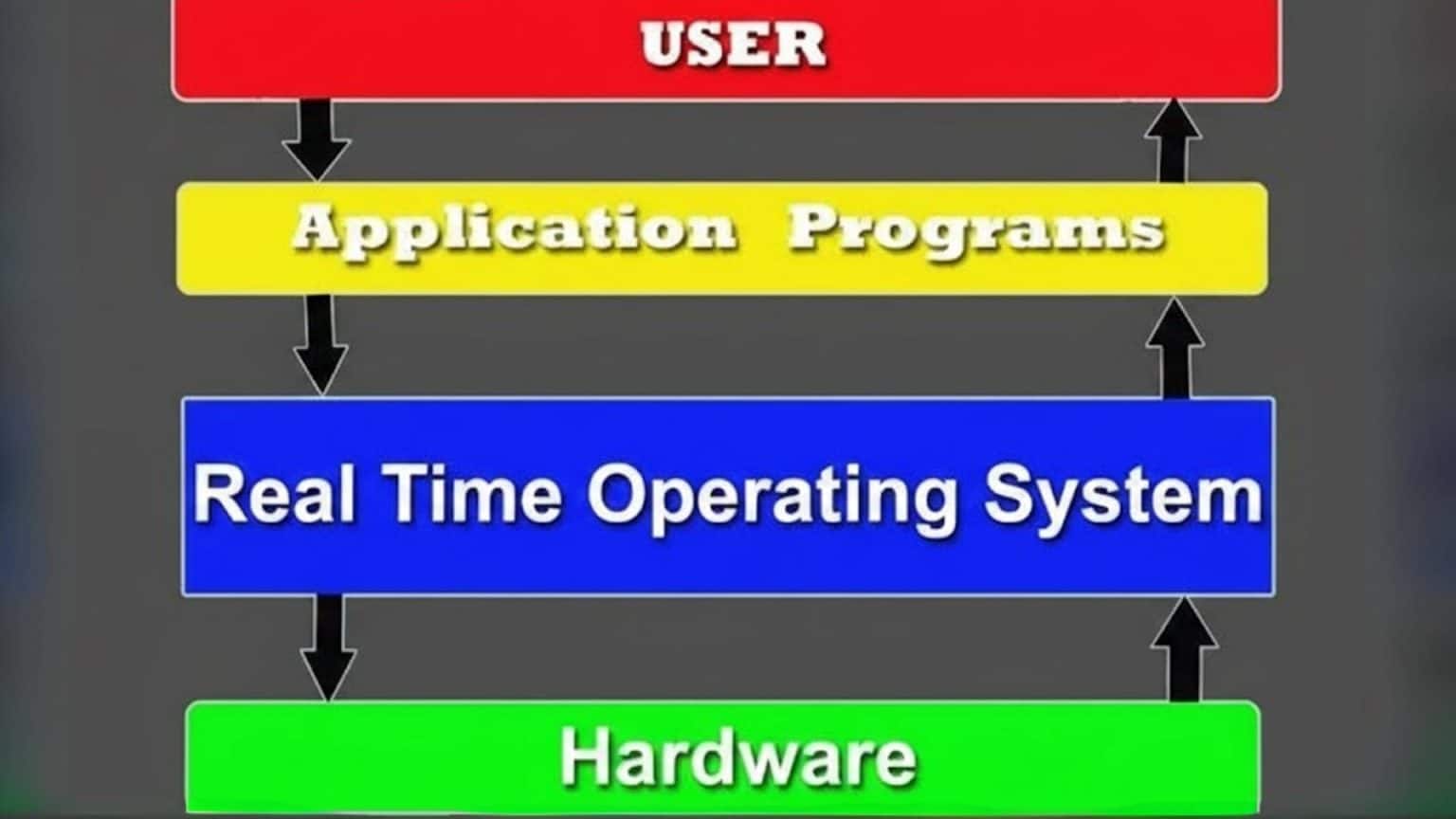 Operating System Lines 9 Types of Operating Systems With Examples - UpGrading