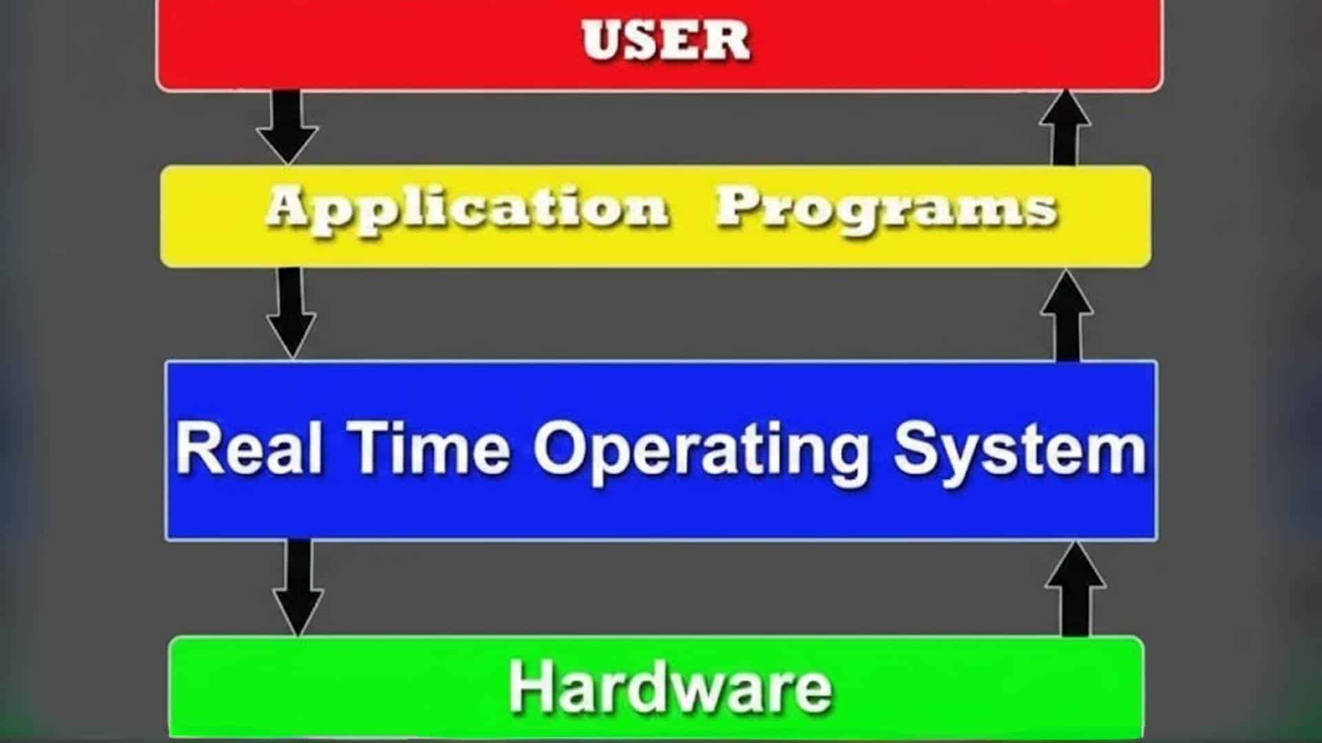 Operating Sustem Example 9 Types of Operating Systems With Examples - UpGrading