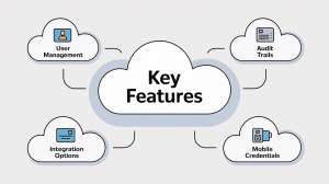 key features to look for in card access control systems